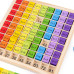 Таблица умножения Монтессори деревянная Multicolor